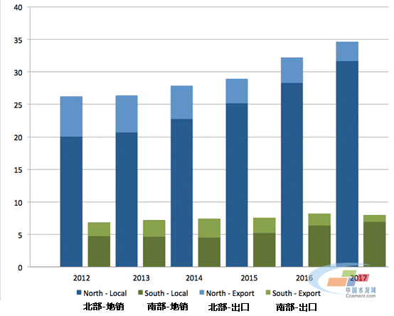 巴基斯坦水泥快報，2012-2017